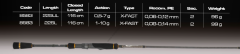 Cinnetic 8583 Cana Raycast XBR Rock Fish TTS 2,25 UL Olta Kamışı